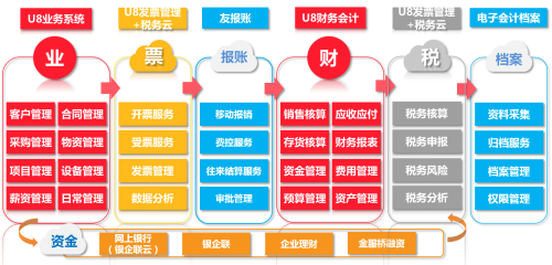 簡(jiǎn)要分析用友軟件的功能和優(yōu)勢